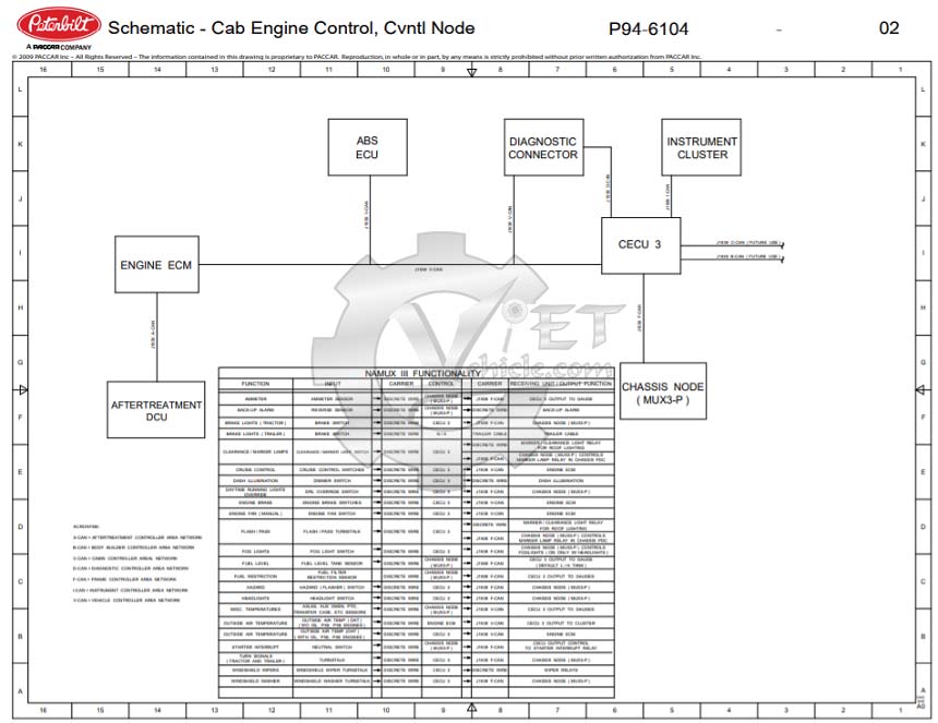 Peterbilt 389 (2020) Engine Control Schematic