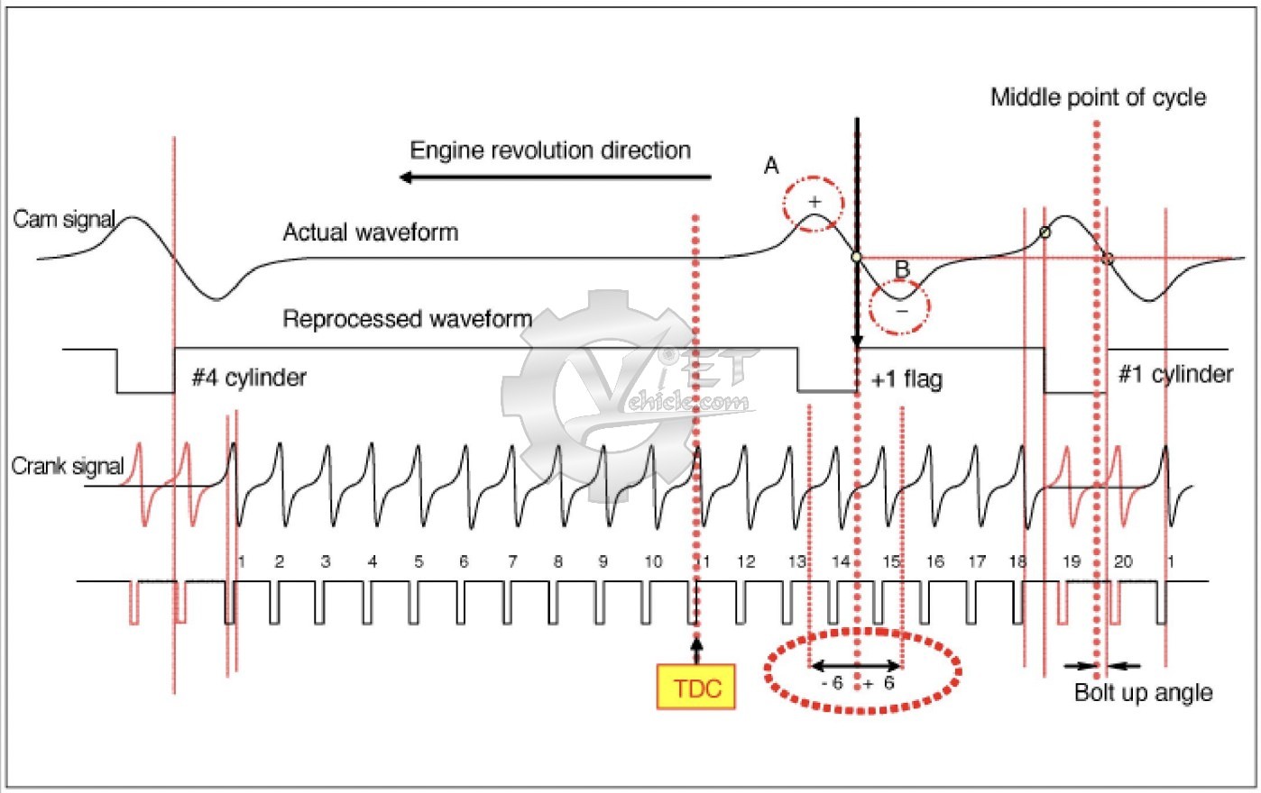 Maxxforce N13 with SCR Service Manual 3 Maxxforce N13