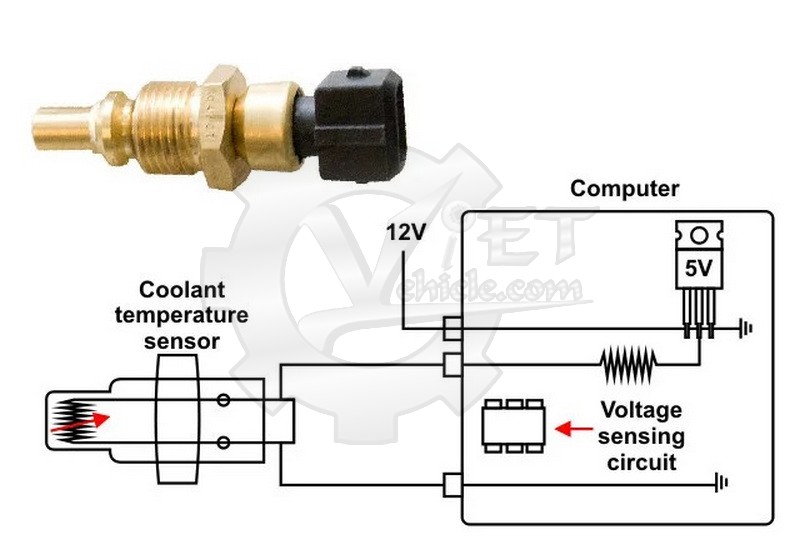 Principle of ECT
