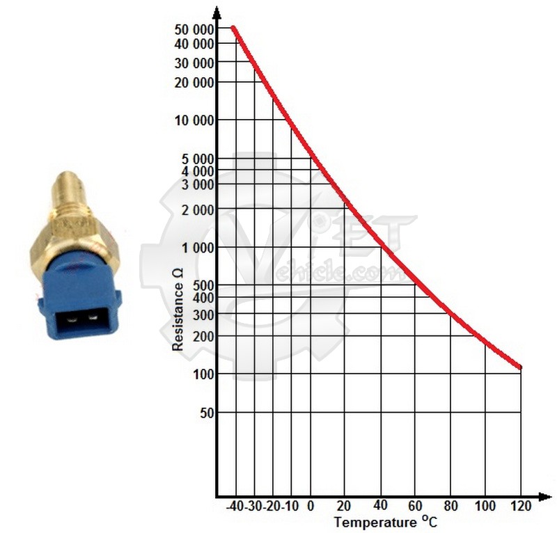 ECT chart