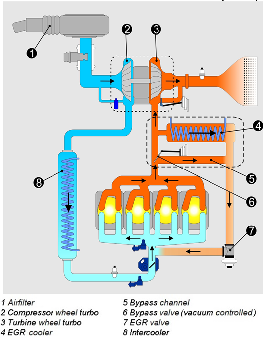 EXHAUST GAS RECIRCULATION (EGR), AND WHY WE NEED EGR COOLERS 2 EXHAUST GAS RECIRCULATION