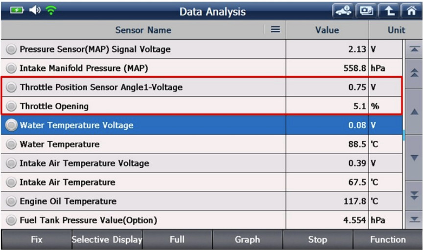 Throttle position sensor