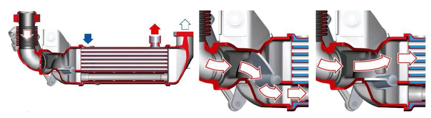 EXHAUST GAS RECIRCULATION (EGR), AND WHY WE NEED EGR COOLERS 3 2.EGR cooler