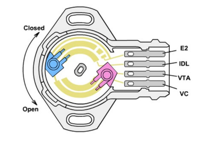 Throttle position sensor2