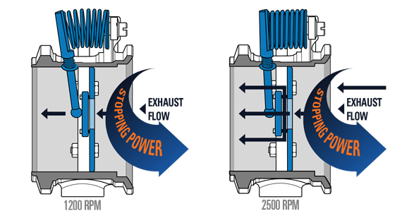 Exhaust Brake System 5 Exhaust Brake System 3