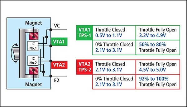 Throttle position sensor