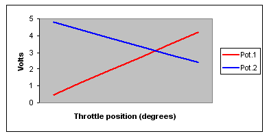 Throttle position sensor