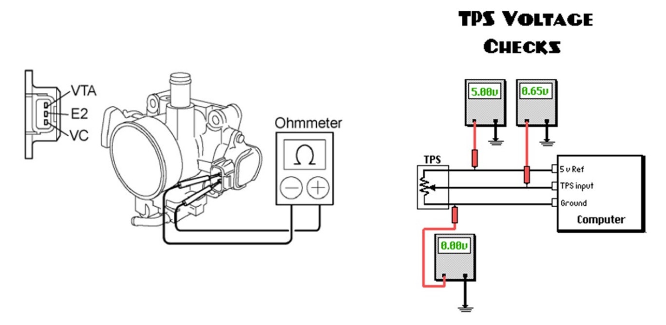 Throttle position sensor