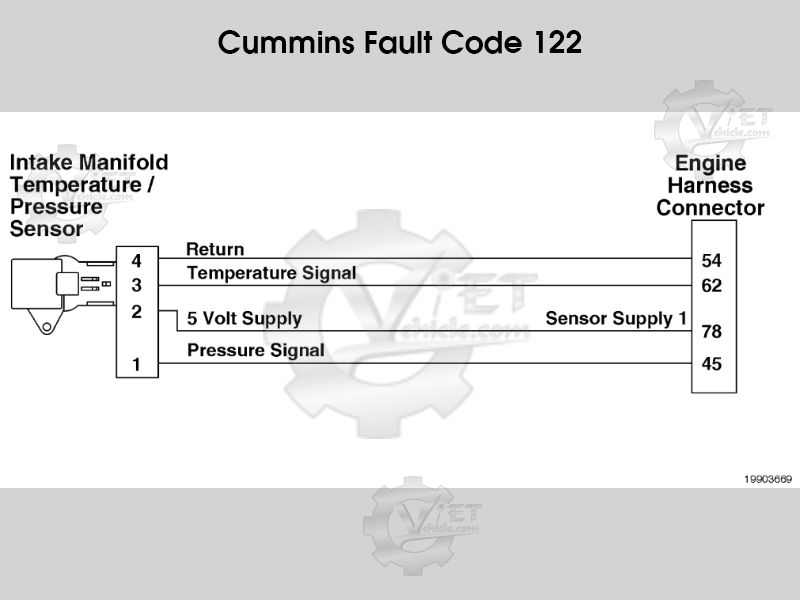 Cummins Fault Code 122