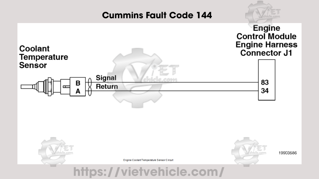 Cummins Fault Code 144, PID P110, SPN 110 Engine Coolant Temperature 1 Sensor Circuit - Voltage Above Normal or Shorted to High Source 1 Cummins Fault Code 144
