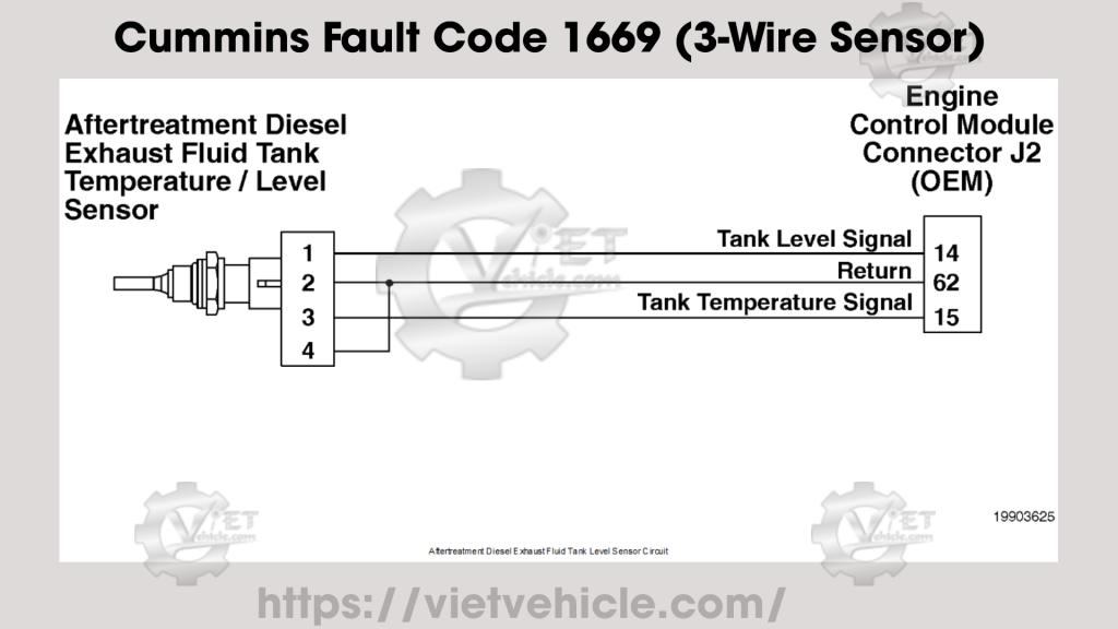 Cummins Fault Code 1669 (3-Wire Sensor), PID P203D, SPN 1761 Aftertreatment Diesel Exhaust Fluid Tank Level Sensor Circuit - Voltage Above Normal or Shorted to High Source 1 Cummins Fault Code 1669 3 Wire Sensor