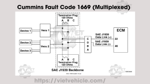 Cummins Fault Code 1669 Multiplexed