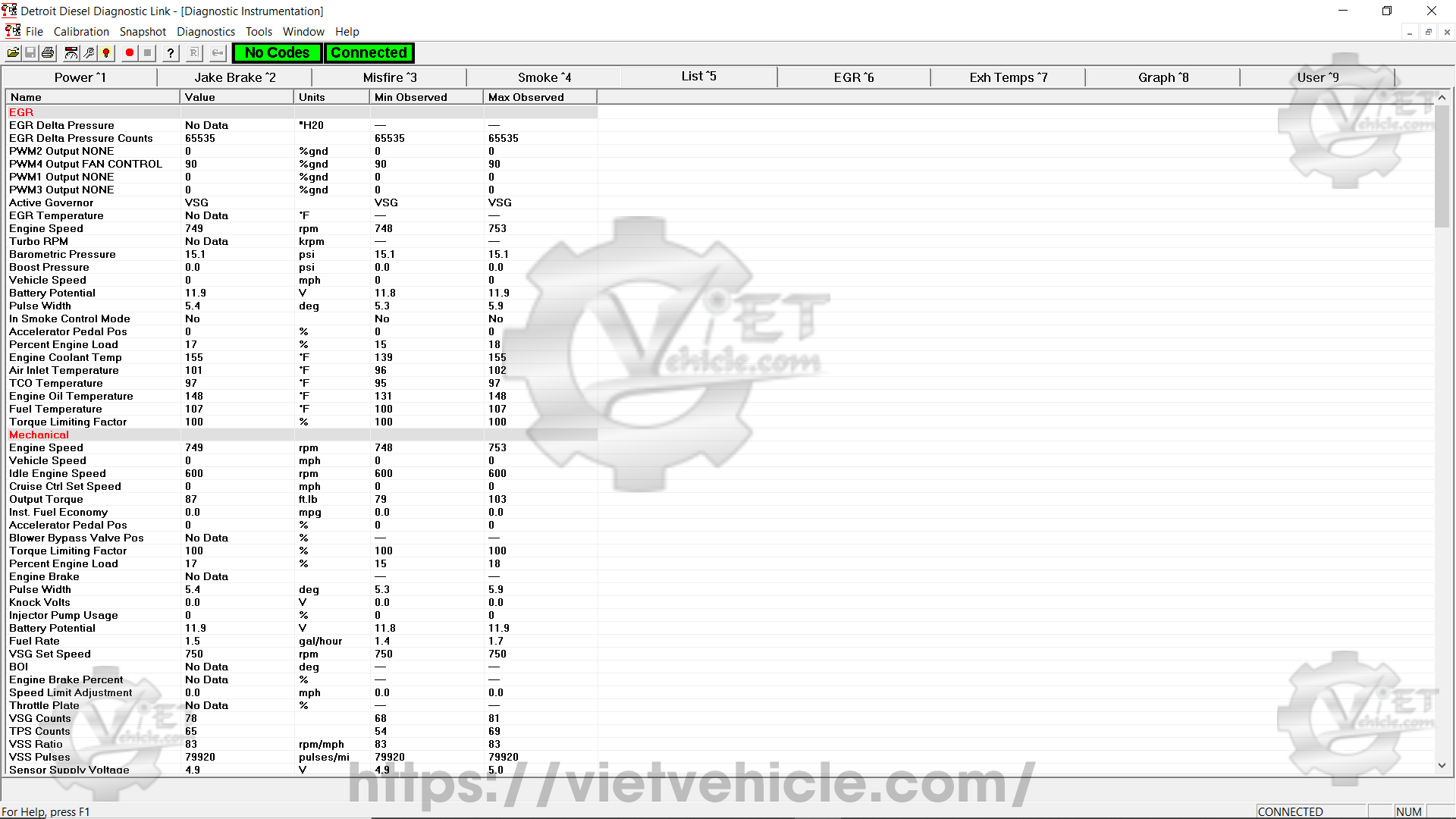Diagnostic Instrumentation Function On Detroit DDDL 7