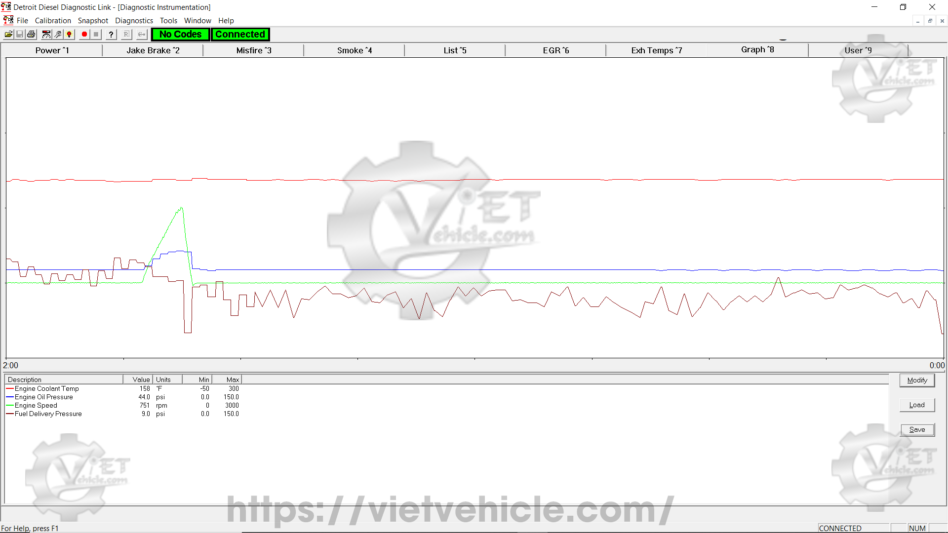 Diagnostic Instrumentation Function On Detroit DDDL 9