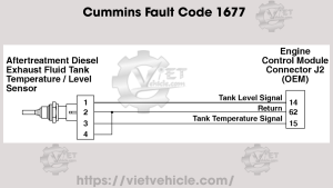 Cummins Fault Code 1677, SPN 3031 Aftertreatment 1 Diesel Exhaust Fluid Tank Temperature Sensor - Voltage Below Normal or Shorted to Low Source 9 Cummins Fault Code 1677
