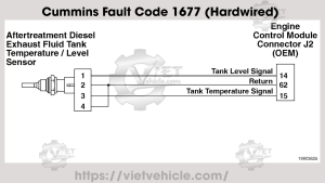 Cummins Fault Code 1677 (Hardwired), SPN 3031 Aftertreatment 1 Diesel Exhaust Fluid Tank Temperature Sensor - Voltage Below Normal or Shorted to Low Source 7 Cummins Fault Code 1677 Hardwired