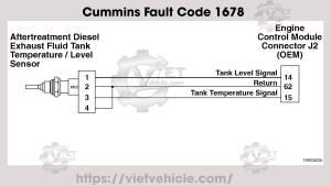 Cummins Fault Code 1678, SPN 3031 Aftertreatment 1 Diesel Exhaust Fluid Tank Temperature Sensor - Voltage Above Normal or Shorted to High Source 5 Cummins Fault Code 1678