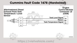 Cummins Fault Code 1678 (Hardwired), SPN 3031 Aftertreatment 1 Diesel Exhaust Fluid Tank Temperature Sensor - Voltage Above Normal or Shorted to High Source 3 Cummins Fault Code 1678 Hardwired