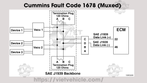 Cummins Fault Code 1678 (Muxed), SPN 3031 Aftertreatment 1 Diesel Exhaust Fluid Tank Temperature Sensor - Voltage Above Normal or Shorted to High Source 1 Cummins Fault Code 1678 Muxed