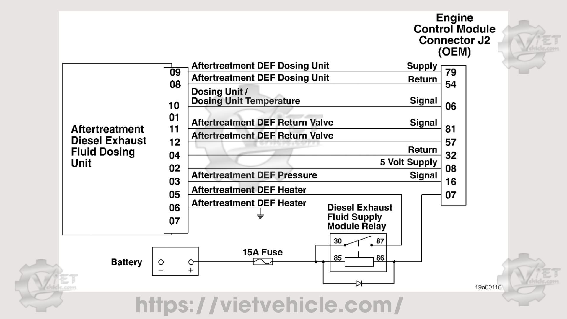 Cummins Fault Code 1682, SPN 3362 Aftertreatment 1 Diesel Exhaust Fluid Dosing Unit Input Lines - Condition Exists 2 Cummins Fault Code 1682 1