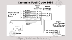 Cummins Fault Code 1694, SPN 3226 Aftertreatment 1 Outlet NOx Sensor - Data Erratic, Intermittent, or Incorrect 3 Cummins Fault Code 1694