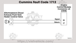 Cummins Fault Code 1712, SPN 3363 Aftertreatment 1 Diesel Exhaust Fluid Tank Heater - Data Valid But Below Normal Operating Range - Moderately Severe Level 21 Cummins Fault Code 1712