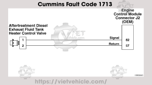 Cummins Fault Code 1713, SPN 3363 Aftertreatment 1 Diesel Exhaust Fluid Tank Heater - Data Valid But Above Normal Operating Range - Moderately Severe Level 19 Cummins Fault Code 1713