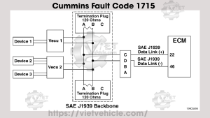 Cummins Fault Code 1715, SPN 3364 Aftertreatment Diesel Exhaust Fluid Quality - Root Cause Not Known 17 Cummins Fault Code 1715