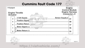 Cummins Fault Code 177, SPN 3464 Electronic Throttle Control Actuator - Mechanical System Not Responding or Out of Adjustment 1 Cummins Fault Code 177