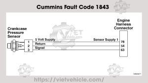 Cummins Fault Code 1843, PID: P101, SPN 101 Crankcase Pressure Circuit - Voltage Above Normal or Shorted to High Source 17 Cummins Fault Code 1843