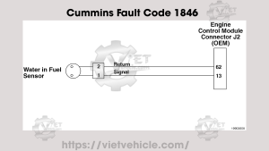 Cummins Fault Code 1846, PID: P97, SPN 97 Water in Fuel Indicator Sensor Circuit - Voltage Below Normal or Shorted to Low Source 11 Cummins Fault Code 1846