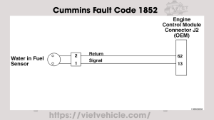 Cummins Fault Code 1852, PID: P97, SPN 97 Water in Fuel Indicator - Data Valid But Above Normal Operating Range - Moderately Severe Level 9 Cummins Fault Code 1852