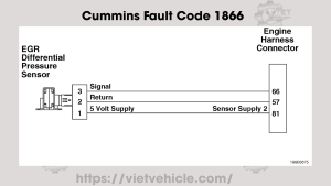 Cummins Fault Code 1866, PID: P411, SPN 411 Exhaust Gas Recirculation Differential Pressure - Data Erratic, Intermittent, or Incorrect 7 Cummins Fault Code 1866