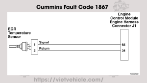 Cummins Fault Code 1867, PID: P412, SPN 412 Exhaust Gas Recirculation Temperature - Data Erratic, Intermittent, or Incorrect 5 Cummins Fault Code 1867