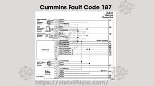 Cummins Fault Code 187, PID: S211, SPN 3510 Sensor Supply 2 Circuit - Voltage Below Normal or Shorted to Low Source 3 Cummins Fault Code 187