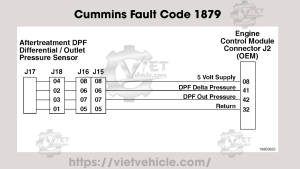Cummins Fault Code 1879, PID S324, SPN 3251 Aftertreatment Diesel Particulate Filter Differential Pressure Sensor Circuit - Voltage Above Normal or Shorted to High Source 1 Cummins Fault Code 1879