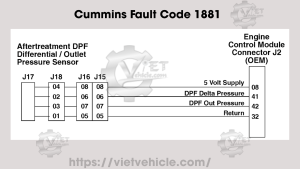 Cummins Fault Code 1881, PID S324, SPN 3251 Aftertreatment Diesel Particulate Filter Differential Pressure Sensor Circuit - Voltage Below Normal or Shorted to Low Source 17 Cummins Fault Code 1881