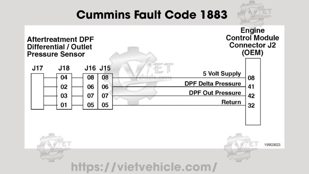 Cummins Fault Code 1883