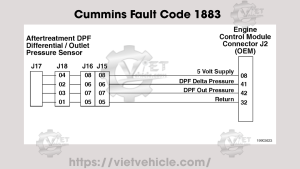 Cummins Fault Code 1883, PID S324, SPN 3251 Aftertreatment Diesel Particulate Filter Differential Pressure - Data Erratic, Intermittent, or Incorrect 15 Cummins Fault Code 1883