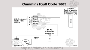 Cummins Fault Code 1885, SPN 3216 Aftertreatment Diesel Particulate Filter Differential Pressure - Data Erratic, Intermittent, or Incorrect 13 Cummins Fault Code 1885 1 1