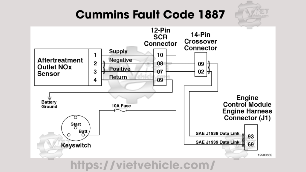 Cummins Fault Code 1887