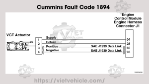 Cummins Fault Code 1894