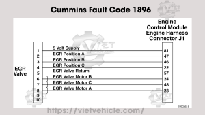 Cummins Fault Code 1896