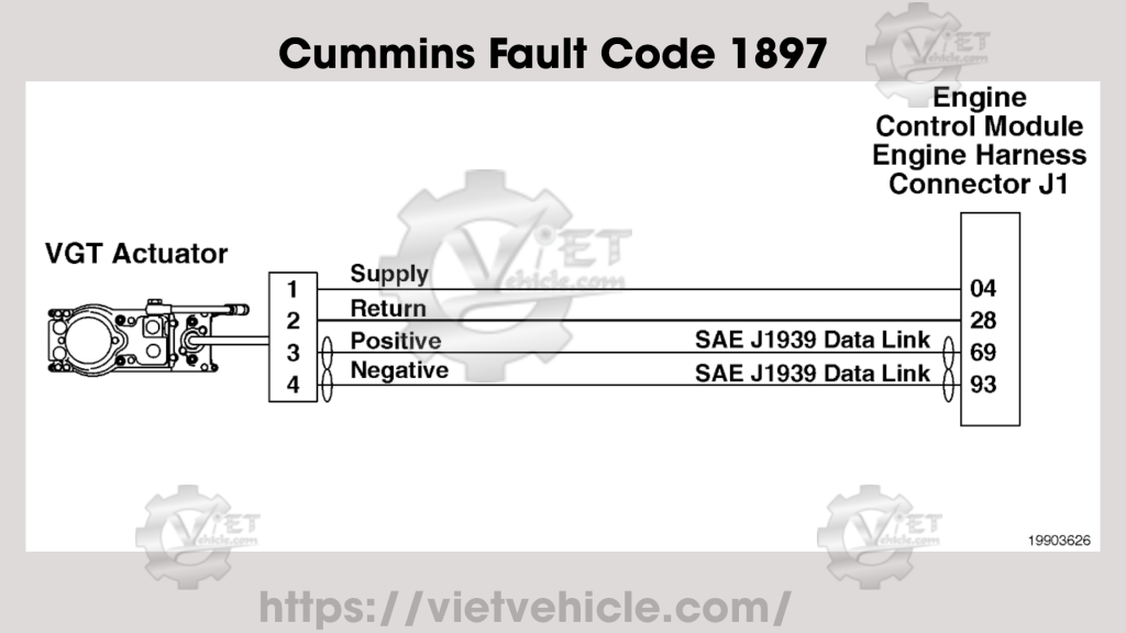 Cummins Fault Code 1897