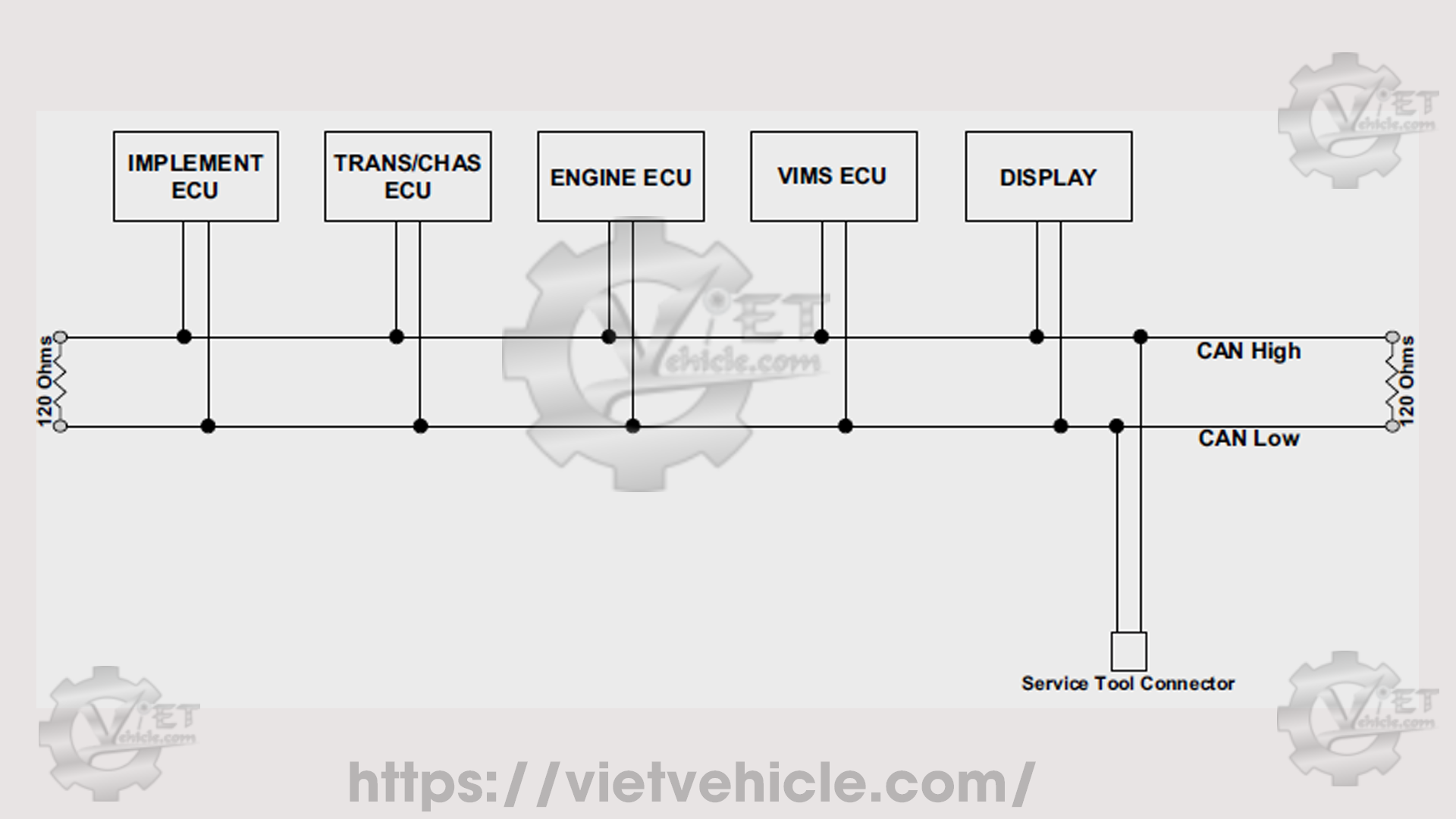 How to fix Can bus Failure on Diesel engine 2