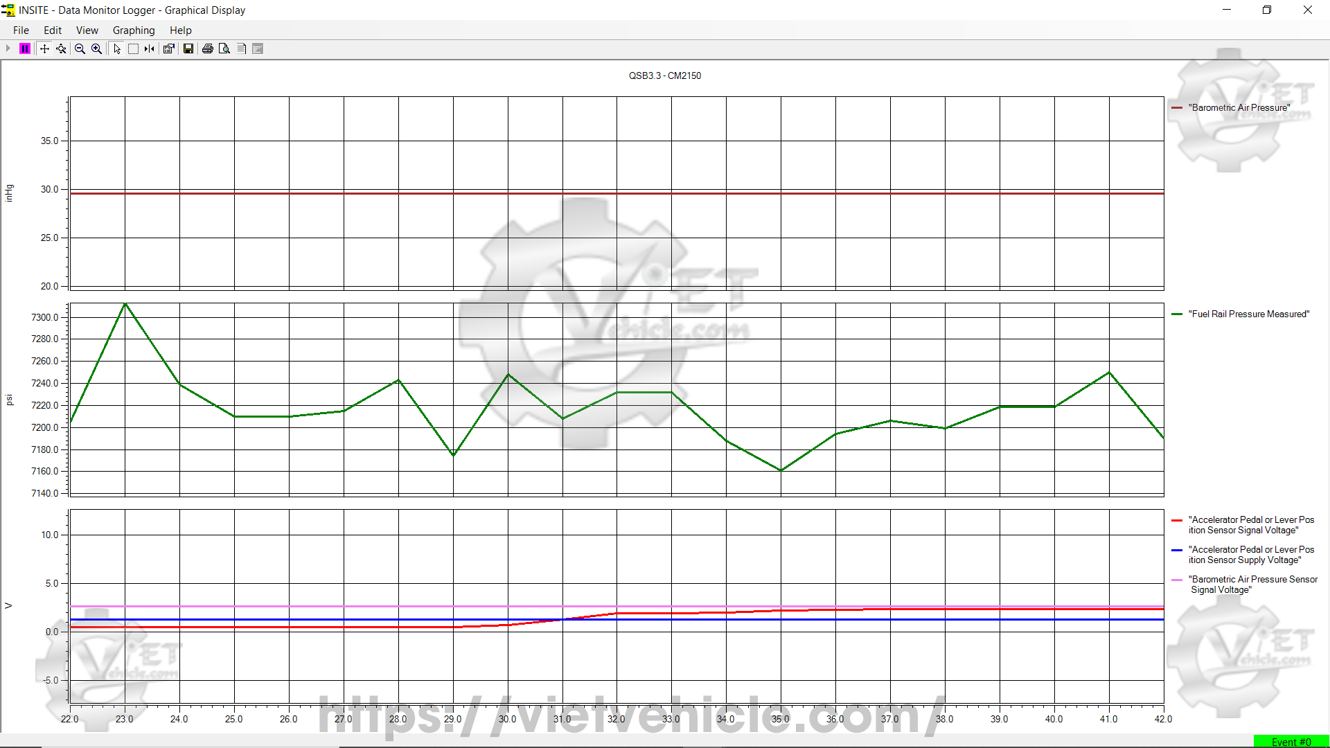 How to use Graphical Monitoring function on Cummins Insite 1