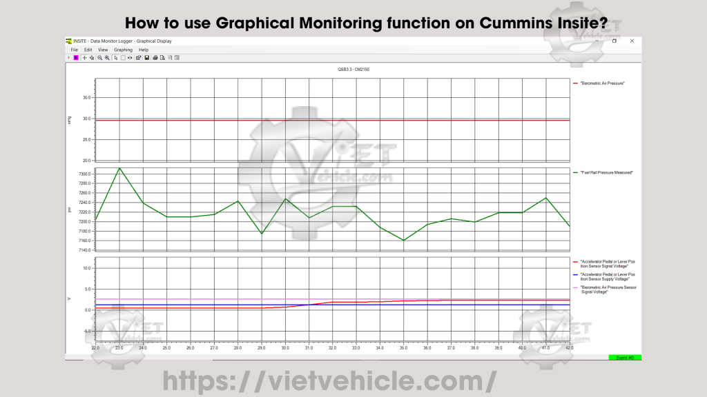How to use Graphical Monitoring function on Cummins Insite avatar