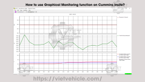 How to use Graphical Monitoring function on Cummins Insite avatar