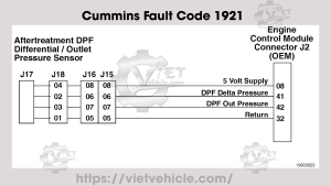 Cummins Fault Code 1921, PID S324, SPN 3251 Aftertreatment Diesel Particulate Filter Differential Pressure - Data Valid But Above Normal Operating Range - Moderately Severe Level 1 Cummins Fault Code 1921