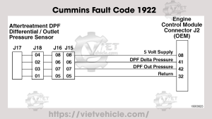 Cummins Fault Code 1922
